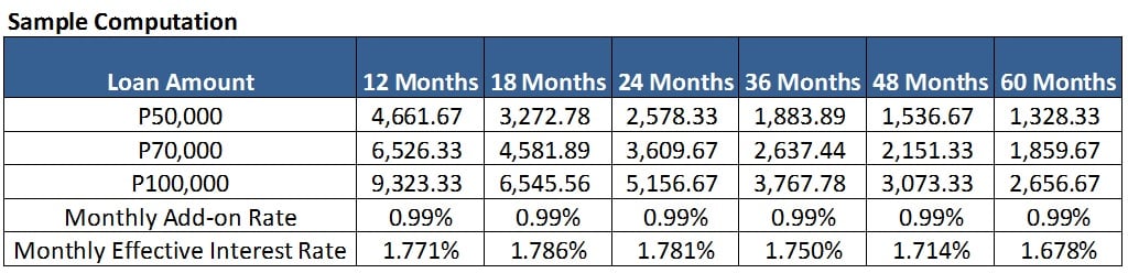 metrobank balance transfer approval